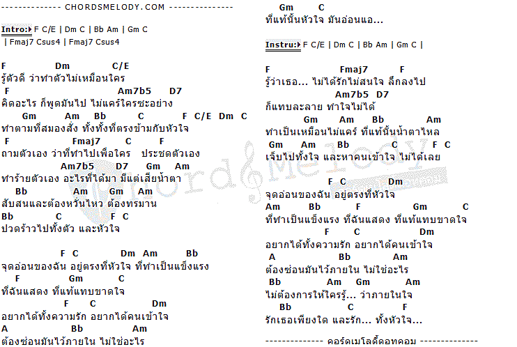 คอร์ดเพลง เนื้อเพลง จุดอ่อนของฉันอยู่ที่หัวใจ, คอร์ดเพลง จุดอ่อนของฉันอยู่ที่หัวใจ ของ แก้ม วิชญาณี The Star, คอร์ดเพลงของ แก้ม วิชญาณี The Star, เนื้อร้อง จุดอ่อนของฉันอยู่ที่หัวใจ แก้ม วิชญาณี The Star, จุดอ่อนของฉันอยู่ที่หัวใจ คอร์ดง่าย ๆ, คอร์ด จุดอ่อนของฉันอยู่ที่หัวใจ ต้นฉบับ