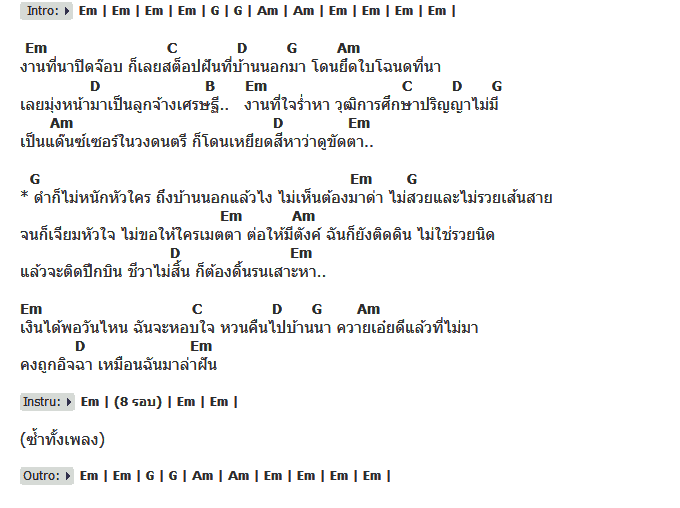 คอร์ดเพลง เนื้อเพลง บ้านนอกแล้วไง, คอร์ดเพลง บ้านนอกแล้วไง ของ เมญ่า นนธวรรณ, คอร์ดเพลงของ เมญ่า นนธวรรณ, เนื้อร้อง บ้านนอกแล้วไง เมญ่า นนธวรรณ, บ้านนอกแล้วไง คอร์ดง่าย ๆ, คอร์ด บ้านนอกแล้วไง ต้นฉบับ