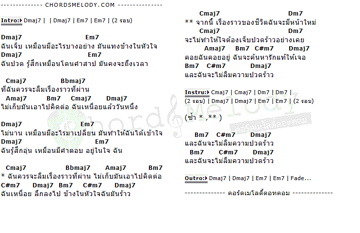 คอร์ดเพลง เนื้อเพลง ร้าว, คอร์ดเพลง ร้าว ของ ปลานิลเต็มบ้าน, คอร์ดเพลงของ ปลานิลเต็มบ้าน, เนื้อร้อง ร้าว ปลานิลเต็มบ้าน, ร้าว คอร์ดง่าย ๆ, คอร์ด ร้าว ต้นฉบับ