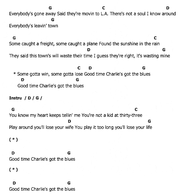 คอร์ดเพลง เนื้อเพลง good Time Charlie's Got The Blues, คอร์ดเพลง good Time Charlie's Got The Blues ของ Elvis presley, คอร์ดเพลงของ Elvis presley, เนื้อร้อง good Time Charlie's Got The Blues Elvis presley, good Time Charlie's Got The Blues คอร์ดง่าย ๆ, คอร์ด good Time Charlie's Got The Blues ต้นฉบับ
