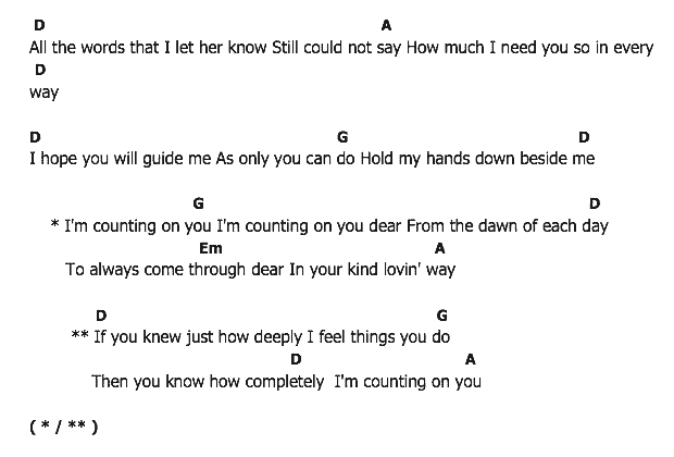คอร์ดเพลง เนื้อเพลง I'm Countin'On You, คอร์ดเพลง I'm Countin'On You ของ Elvis Presley, คอร์ดเพลงของ Elvis Presley, เนื้อร้อง I'm Countin'On You Elvis Presley, I'm Countin'On You คอร์ดง่าย ๆ, คอร์ด I'm Countin'On You ต้นฉบับ