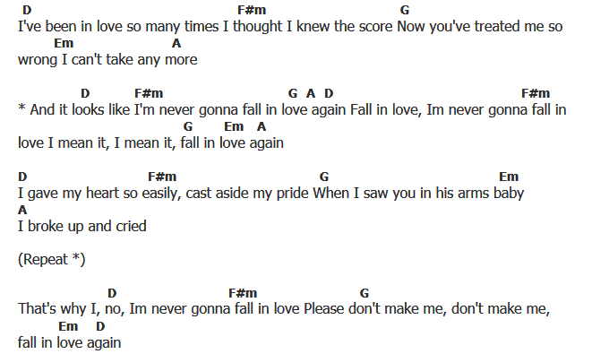 คอร์ดเพลง เนื้อเพลง I'll Never Fall In Love Again, คอร์ดเพลง I'll Never Fall In Love Again ของ Elvis presley, คอร์ดเพลงของ Elvis presley, เนื้อร้อง I'll Never Fall In Love Again Elvis presley, I'll Never Fall In Love Again คอร์ดง่าย ๆ, คอร์ด I'll Never Fall In Love Again ต้นฉบับ