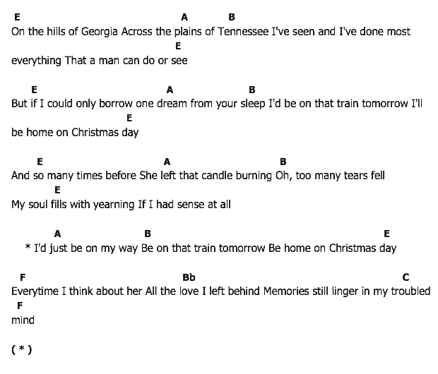 คอร์ดเพลง เนื้อเพลง I'll Be Home On Christmas Day, คอร์ดเพลง I'll Be Home On Christmas Day ของ Elvis presley, คอร์ดเพลงของ Elvis presley, เนื้อร้อง I'll Be Home On Christmas Day Elvis presley, I'll Be Home On Christmas Day คอร์ดง่าย ๆ, คอร์ด I'll Be Home On Christmas Day ต้นฉบับ
