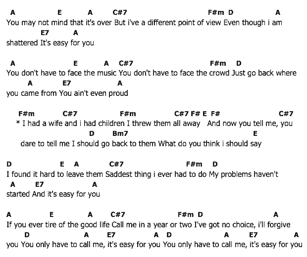 คอร์ดเพลง เนื้อเพลง It's Easy For You, คอร์ดเพลง It's Easy For You ของ Elvis presley, คอร์ดเพลงของ Elvis presley, เนื้อร้อง It's Easy For You Elvis presley, It's Easy For You คอร์ดง่าย ๆ, คอร์ด It's Easy For You ต้นฉบับ