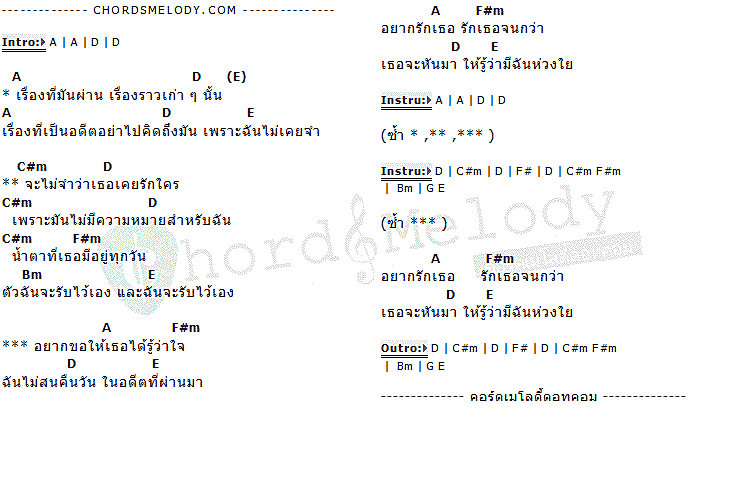 คอร์ดเพลง เนื้อเพลง อดีต, คอร์ดเพลง อดีต ของ เต้ย บิ๊กอาม่า, คอร์ดเพลงของ เต้ย บิ๊กอาม่า, เนื้อร้อง อดีต เต้ย บิ๊กอาม่า, อดีต คอร์ดง่าย ๆ, คอร์ด อดีต ต้นฉบับ