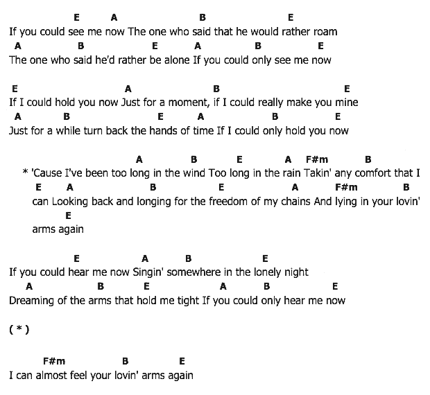 คอร์ดเพลง เนื้อเพลง Lovin' Arms, คอร์ดเพลง Lovin' Arms ของ Elvis presley, คอร์ดเพลงของ Elvis presley, เนื้อร้อง Lovin' Arms Elvis presley, Lovin' Arms คอร์ดง่าย ๆ, คอร์ด Lovin' Arms ต้นฉบับ