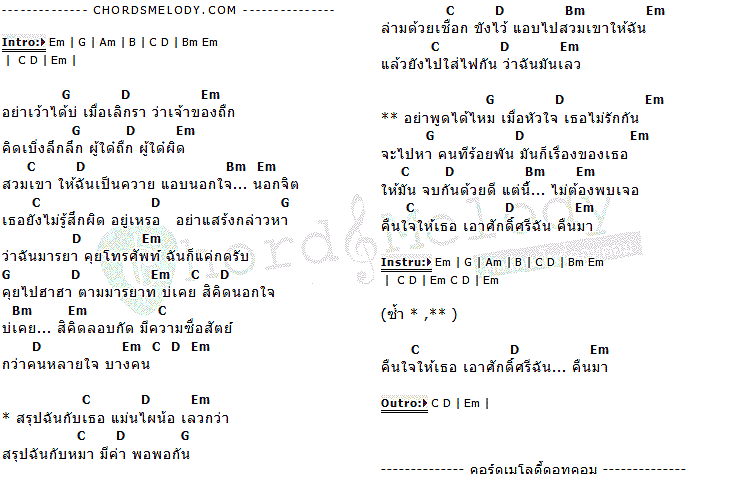 คอร์ดเพลง เนื้อเพลง ใส่ไฟ, คอร์ดเพลง ใส่ไฟ ของ หญิงลี ศรีจุมพล, คอร์ดเพลงของ หญิงลี ศรีจุมพล, เนื้อร้อง ใส่ไฟ หญิงลี ศรีจุมพล, ใส่ไฟ คอร์ดง่าย ๆ, คอร์ด ใส่ไฟ ต้นฉบับ