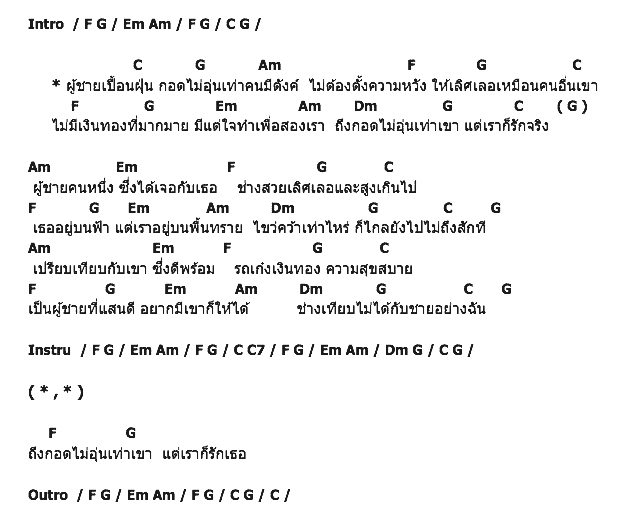 คอร์ดเพลง เนื้อเพลง ผู้ชายเปื้อนฝุ่น, คอร์ดเพลง ผู้ชายเปื้อนฝุ่น ของ Slow, คอร์ดเพลงของ Slow, เนื้อร้อง ผู้ชายเปื้อนฝุ่น Slow, ผู้ชายเปื้อนฝุ่น คอร์ดง่าย ๆ, คอร์ด ผู้ชายเปื้อนฝุ่น ต้นฉบับ