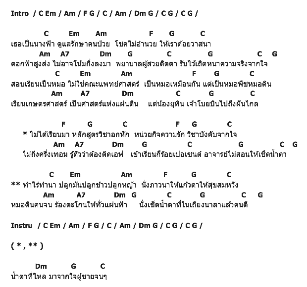 คอร์ดเพลง เนื้อเพลง เกษตรติดดิน, คอร์ดเพลง เกษตรติดดิน ของ aggie21, คอร์ดเพลงของ aggie21, เนื้อร้อง เกษตรติดดิน aggie21, เกษตรติดดิน คอร์ดง่าย ๆ, คอร์ด เกษตรติดดิน ต้นฉบับ