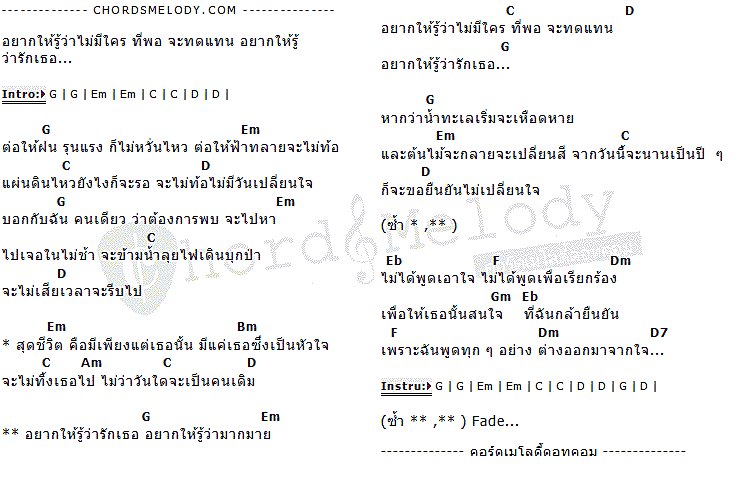 คอร์ดเพลง เนื้อเพลง อยากให้รู้ว่ารักเธอ, คอร์ดเพลง อยากให้รู้ว่ารักเธอ ของ ใหม่ เจริญปุระ, คอร์ดเพลงของ ใหม่ เจริญปุระ, เนื้อร้อง อยากให้รู้ว่ารักเธอ ใหม่ เจริญปุระ, อยากให้รู้ว่ารักเธอ คอร์ดง่าย ๆ, คอร์ด อยากให้รู้ว่ารักเธอ ต้นฉบับ