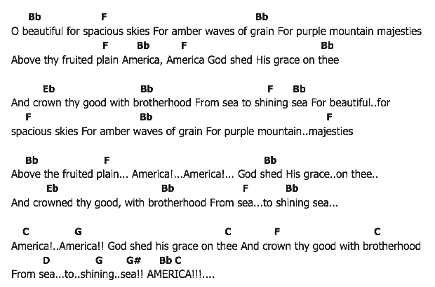 คอร์ดเพลง เนื้อเพลง America, คอร์ดเพลง America ของ Elvis Presley, คอร์ดเพลงของ Elvis Presley, เนื้อร้อง America Elvis Presley, America คอร์ดง่าย ๆ, คอร์ด America ต้นฉบับ