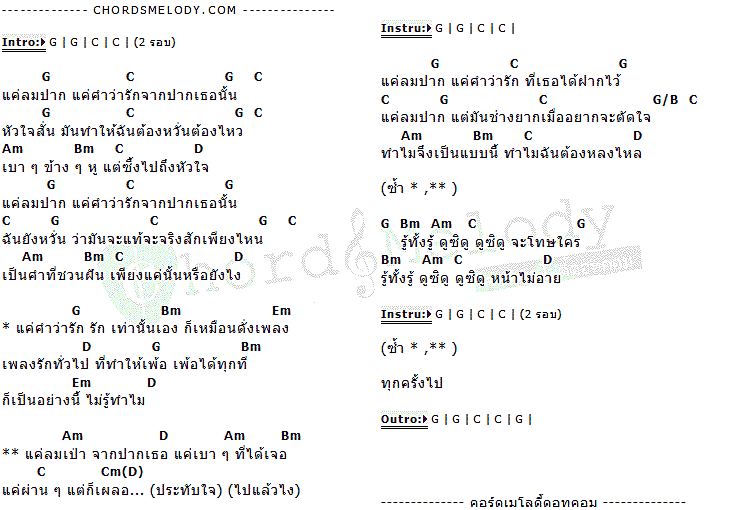คอร์ดเพลง เนื้อเพลง แค่ลมปาก, คอร์ดเพลง แค่ลมปาก ของ ธเนศ วรากุลนุเคราะห์ Feat.อิมเมจ สุธิตา, คอร์ดเพลงของ ธเนศ วรากุลนุเคราะห์ Feat.อิมเมจ สุธิตา, เนื้อร้อง แค่ลมปาก ธเนศ วรากุลนุเคราะห์ Feat.อิมเมจ สุธิตา, แค่ลมปาก คอร์ดง่าย ๆ, คอร์ด แค่ลมปาก ต้นฉบับ