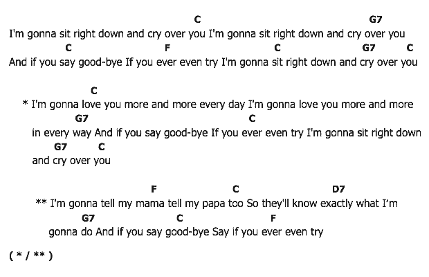 คอร์ดเพลง เนื้อเพลง I'm Gonna Sit Right Down, คอร์ดเพลง I'm Gonna Sit Right Down ของ Elvis presley, คอร์ดเพลงของ Elvis presley, เนื้อร้อง I'm Gonna Sit Right Down Elvis presley, I'm Gonna Sit Right Down คอร์ดง่าย ๆ, คอร์ด I'm Gonna Sit Right Down ต้นฉบับ