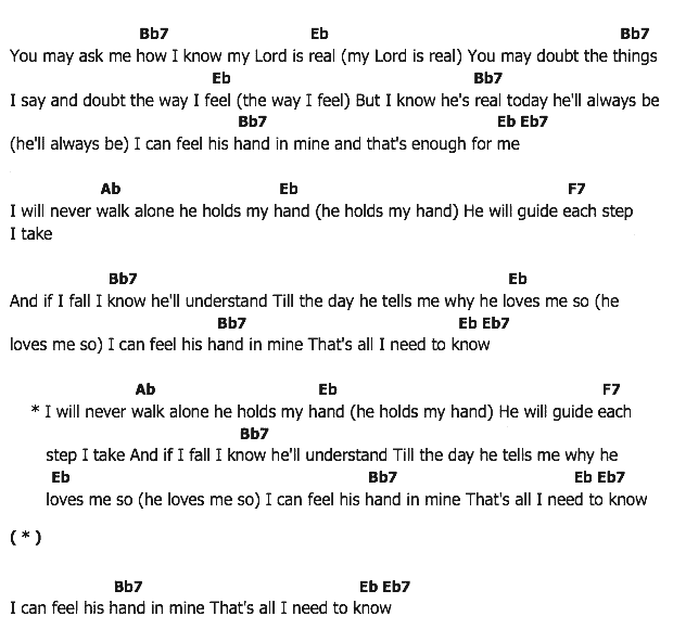 คอร์ดเพลง เนื้อเพลง His Hand In Mine, คอร์ดเพลง His Hand In Mine ของ Elvis presley, คอร์ดเพลงของ Elvis presley, เนื้อร้อง His Hand In Mine Elvis presley, His Hand In Mine คอร์ดง่าย ๆ, คอร์ด His Hand In Mine ต้นฉบับ
