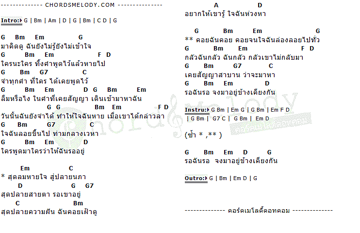 คอร์ดเพลง เนื้อเพลง อยากให้เขารู้, คอร์ดเพลง อยากให้เขารู้ ของ ปุ๊ อัญชลี จงคดีกิจ, คอร์ดเพลงของ ปุ๊ อัญชลี จงคดีกิจ, เนื้อร้อง อยากให้เขารู้ ปุ๊ อัญชลี จงคดีกิจ, อยากให้เขารู้ คอร์ดง่าย ๆ, คอร์ด อยากให้เขารู้ ต้นฉบับ