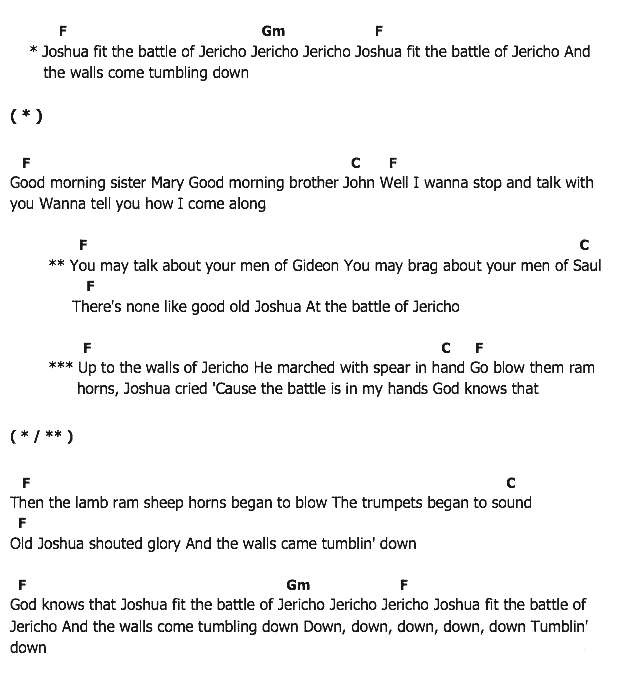 คอร์ดเพลง เนื้อเพลง Joshua Fit The Battle, คอร์ดเพลง Joshua Fit The Battle ของ Elvis presley, คอร์ดเพลงของ Elvis presley, เนื้อร้อง Joshua Fit The Battle Elvis presley, Joshua Fit The Battle คอร์ดง่าย ๆ, คอร์ด Joshua Fit The Battle ต้นฉบับ