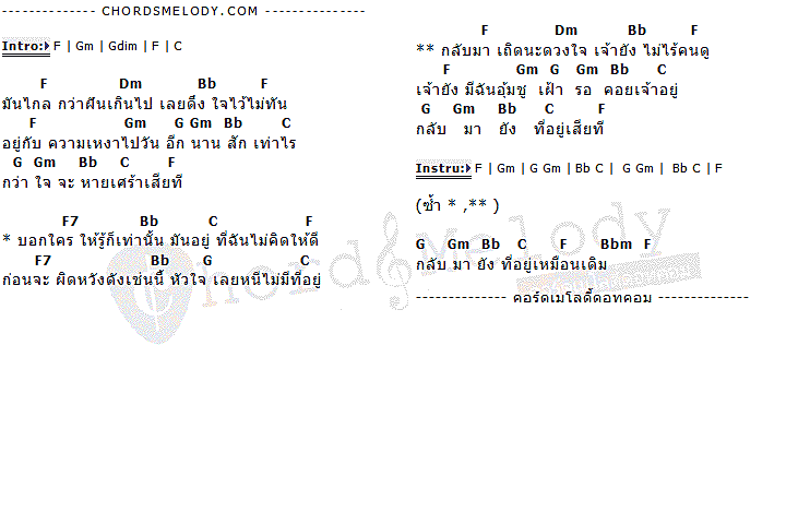 คอร์ดเพลง เนื้อเพลง ไกลเกินฝัน, คอร์ดเพลง ไกลเกินฝัน ของ ปุ๊ อัญชลี จงคดีกิจ, คอร์ดเพลงของ ปุ๊ อัญชลี จงคดีกิจ, เนื้อร้อง ไกลเกินฝัน ปุ๊ อัญชลี จงคดีกิจ, ไกลเกินฝัน คอร์ดง่าย ๆ, คอร์ด ไกลเกินฝัน ต้นฉบับ