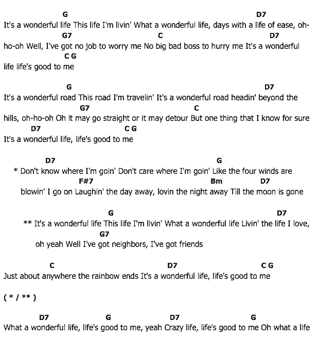 คอร์ดเพลง เนื้อเพลง What A Wonderful Life, คอร์ดเพลง What A Wonderful Life ของ Wayne, คอร์ดเพลงของ Wayne, เนื้อร้อง What A Wonderful Life Wayne, What A Wonderful Life คอร์ดง่าย ๆ, คอร์ด What A Wonderful Life ต้นฉบับ