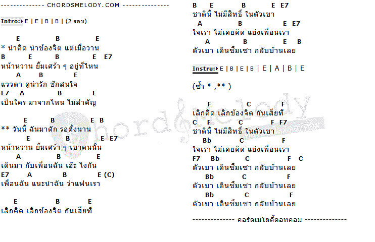 คอร์ดเพลง เนื้อเพลง น่าคิด, คอร์ดเพลง น่าคิด ของ ปุ๊ อัญชลี จงคดีกิจ, คอร์ดเพลงของ ปุ๊ อัญชลี จงคดีกิจ, เนื้อร้อง น่าคิด ปุ๊ อัญชลี จงคดีกิจ, น่าคิด คอร์ดง่าย ๆ, คอร์ด น่าคิด ต้นฉบับ