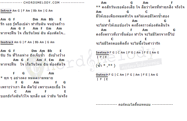 คอร์ดเพลง เนื้อเพลง ผู้แพ้, คอร์ดเพลง ผู้แพ้ ของ นรินทร ณ บางช้าง, คอร์ดเพลงของ นรินทร ณ บางช้าง, เนื้อร้อง ผู้แพ้ นรินทร ณ บางช้าง, ผู้แพ้ คอร์ดง่าย ๆ, คอร์ด ผู้แพ้ ต้นฉบับ