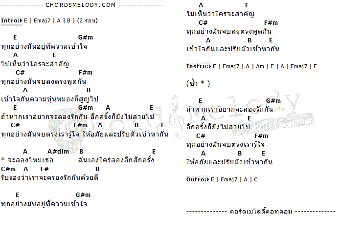 คอร์ดเพลง เนื้อเพลง จบที่เข้าใจ, คอร์ดเพลง จบที่เข้าใจ ของ ปุ๊ อัญชลี จงคดีกิจ, คอร์ดเพลงของ ปุ๊ อัญชลี จงคดีกิจ, เนื้อร้อง จบที่เข้าใจ ปุ๊ อัญชลี จงคดีกิจ, จบที่เข้าใจ คอร์ดง่าย ๆ, คอร์ด จบที่เข้าใจ ต้นฉบับ