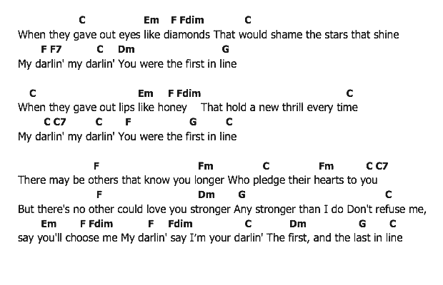 คอร์ดเพลง เนื้อเพลง First In Line, คอร์ดเพลง First In Line ของ Elvis presley, คอร์ดเพลงของ Elvis presley, เนื้อร้อง First In Line Elvis presley, First In Line คอร์ดง่าย ๆ, คอร์ด First In Line ต้นฉบับ