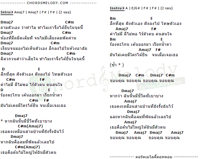 คอร์ดเพลง เนื้อเพลง ขอบคุณ, คอร์ดเพลง ขอบคุณ ของ ปลานิลเต็มบ้าน, คอร์ดเพลงของ ปลานิลเต็มบ้าน, เนื้อร้อง ขอบคุณ ปลานิลเต็มบ้าน, ขอบคุณ คอร์ดง่าย ๆ, คอร์ด ขอบคุณ ต้นฉบับ