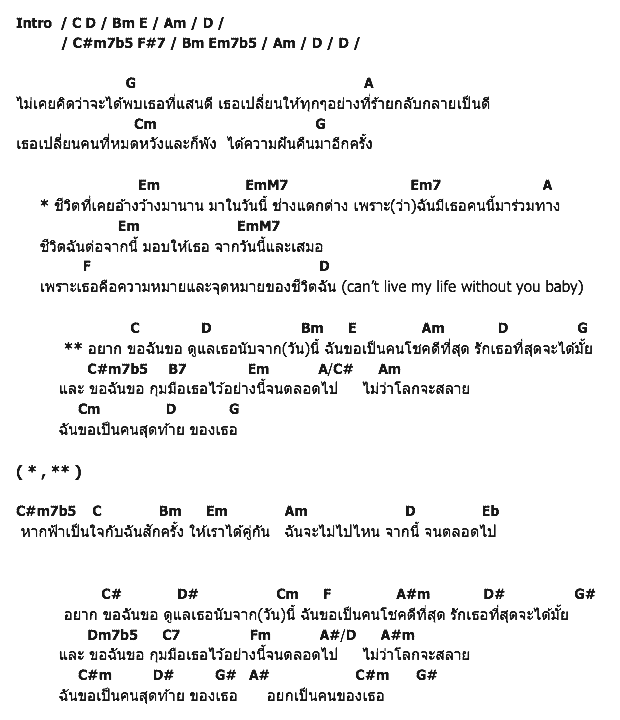 คอร์ดเพลง เนื้อเพลง ขอ, คอร์ดเพลง ขอ ของ แชมป์ ศุภวัฒน์, คอร์ดเพลงของ แชมป์ ศุภวัฒน์, เนื้อร้อง ขอ แชมป์ ศุภวัฒน์, ขอ คอร์ดง่าย ๆ, คอร์ด ขอ ต้นฉบับ
