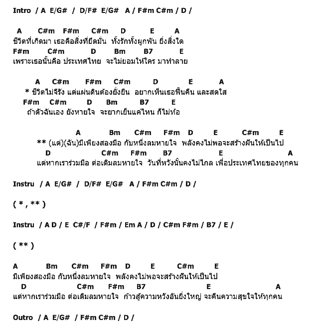 คอร์ดเพลง เนื้อเพลง เพราะเธอคือประเทศไทย, คอร์ดเพลง เพราะเธอคือประเทศไทย ของ พงศธร พอจิต, คอร์ดเพลงของ พงศธร พอจิต, เนื้อร้อง เพราะเธอคือประเทศไทย พงศธร พอจิต, เพราะเธอคือประเทศไทย คอร์ดง่าย ๆ, คอร์ด เพราะเธอคือประเทศไทย ต้นฉบับ