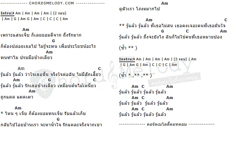 คอร์ดเพลง เนื้อเพลง รู้แล้ว รู้แล้ว, คอร์ดเพลง รู้แล้ว รู้แล้ว ของ ตั้กแตน ชลดา, คอร์ดเพลงของ ตั้กแตน ชลดา, เนื้อร้อง รู้แล้ว รู้แล้ว ตั้กแตน ชลดา, รู้แล้ว รู้แล้ว คอร์ดง่าย ๆ, คอร์ด รู้แล้ว รู้แล้ว ต้นฉบับ