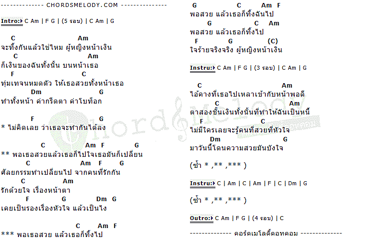 คอร์ดเพลง เนื้อเพลง สวยแล้วก็ไป, คอร์ดเพลง สวยแล้วก็ไป ของ แช่ม แช่มรัมย์, คอร์ดเพลงของ แช่ม แช่มรัมย์, เนื้อร้อง สวยแล้วก็ไป แช่ม แช่มรัมย์, สวยแล้วก็ไป คอร์ดง่าย ๆ, คอร์ด สวยแล้วก็ไป ต้นฉบับ