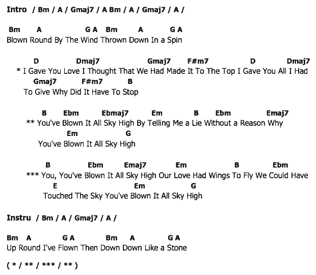 คอร์ดเพลง เนื้อเพลง Sky High, คอร์ดเพลง Sky High ของ Jigsaw, คอร์ดเพลงของ Jigsaw, เนื้อร้อง Sky High Jigsaw, Sky High คอร์ดง่าย ๆ, คอร์ด Sky High ต้นฉบับ