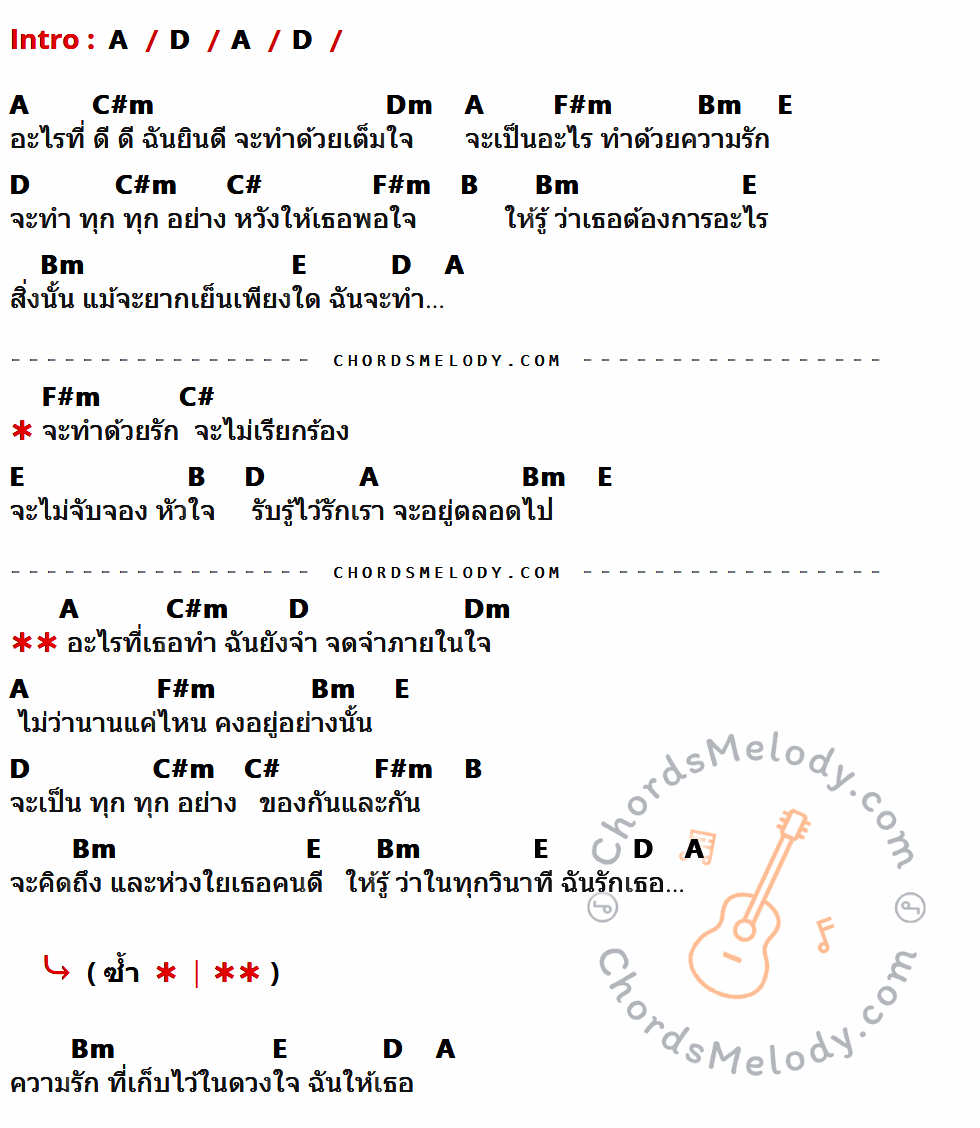 เนื้อเพลง ฉันให้เธอ ของ ปุ๊ อัญชลี จงคดีกิจ ที่มีคอร์ดกีต้าร์ A,D,C#m,Dm,F#m,Bm,E,C#,B