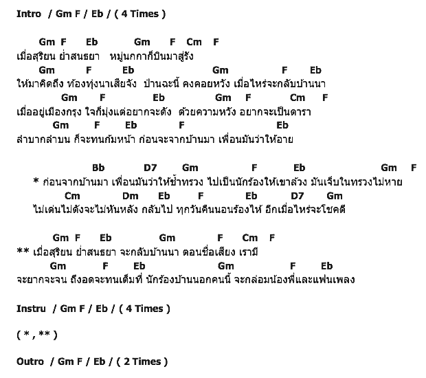 คอร์ดเพลง เนื้อเพลง นักร้องบ้านนอก, คอร์ดเพลง นักร้องบ้านนอก ของ Palmy, คอร์ดเพลงของ Palmy, เนื้อร้อง นักร้องบ้านนอก Palmy, นักร้องบ้านนอก คอร์ดง่าย ๆ, คอร์ด นักร้องบ้านนอก ต้นฉบับ
