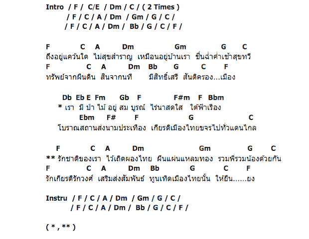 คอร์ดเพลง เนื้อเพลง แผ่นดินของเรา, คอร์ดเพลง แผ่นดินของเรา ของ เพลงพระราชนิพนธ์, คอร์ดเพลงของ เพลงพระราชนิพนธ์, เนื้อร้อง แผ่นดินของเรา เพลงพระราชนิพนธ์, แผ่นดินของเรา คอร์ดง่าย ๆ, คอร์ด แผ่นดินของเรา ต้นฉบับ