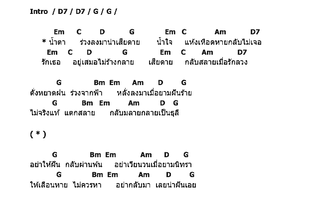 คอร์ดเพลง เนื้อเพลง น้ำตา, คอร์ดเพลง น้ำตา ของ กอหญ้า, คอร์ดเพลงของ กอหญ้า, เนื้อร้อง น้ำตา กอหญ้า, น้ำตา คอร์ดง่าย ๆ, คอร์ด น้ำตา ต้นฉบับ