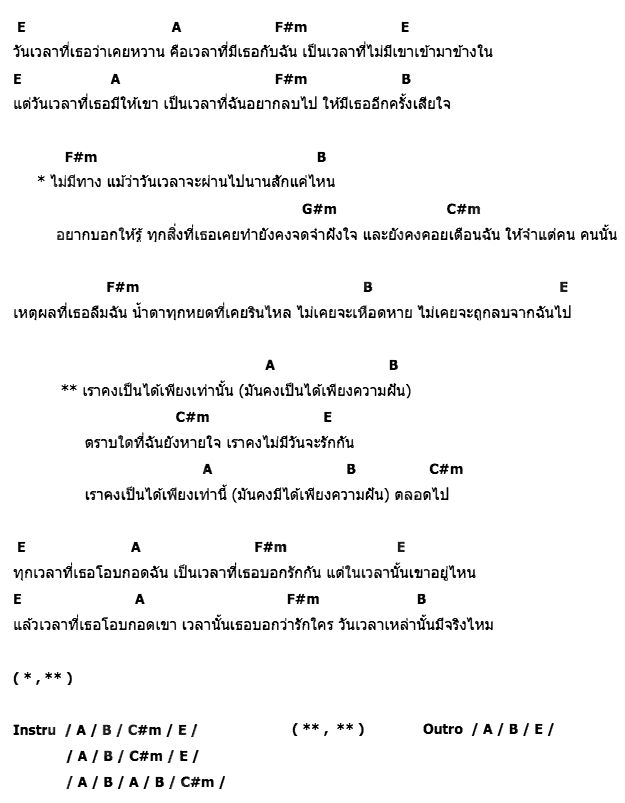 คอร์ดเพลง เนื้อเพลง แค่นั้น, คอร์ดเพลง แค่นั้น ของ แอเรีย, คอร์ดเพลงของ แอเรีย, เนื้อร้อง แค่นั้น แอเรีย, แค่นั้น คอร์ดง่าย ๆ, คอร์ด แค่นั้น ต้นฉบับ