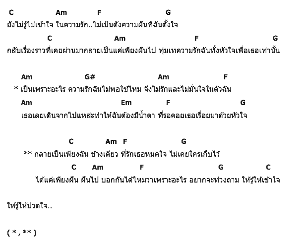 คอร์ดเพลง เนื้อเพลง ข้างใจ, คอร์ดเพลง ข้างใจ ของ หลุยส์ สก๊อต, คอร์ดเพลงของ หลุยส์ สก๊อต, เนื้อร้อง ข้างใจ หลุยส์ สก๊อต, ข้างใจ คอร์ดง่าย ๆ, คอร์ด ข้างใจ ต้นฉบับ