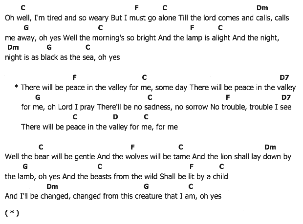 คอร์ดเพลง เนื้อเพลง Peace In The Valley, คอร์ดเพลง Peace In The Valley ของ Elvis Presley, คอร์ดเพลงของ Elvis Presley, เนื้อร้อง Peace In The Valley Elvis Presley, Peace In The Valley คอร์ดง่าย ๆ, คอร์ด Peace In The Valley ต้นฉบับ
