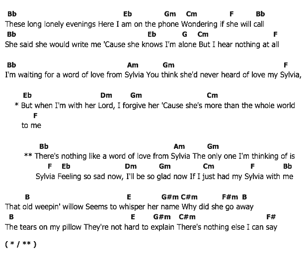 คอร์ดเพลง เนื้อเพลง Sylvia, คอร์ดเพลง Sylvia ของ Elvis presley, คอร์ดเพลงของ Elvis presley, เนื้อร้อง Sylvia Elvis presley, Sylvia คอร์ดง่าย ๆ, คอร์ด Sylvia ต้นฉบับ