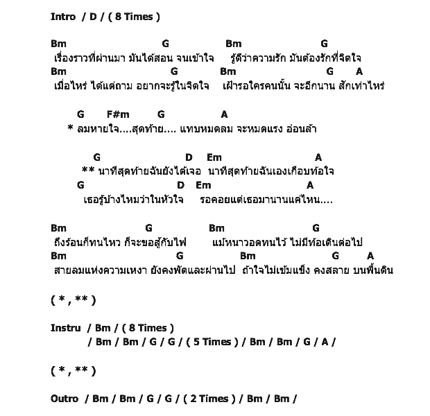 คอร์ดเพลง เนื้อเพลง นาทีสุดท้าย, คอร์ดเพลง นาทีสุดท้าย ของ Abana, คอร์ดเพลงของ Abana, เนื้อร้อง นาทีสุดท้าย Abana, นาทีสุดท้าย คอร์ดง่าย ๆ, คอร์ด นาทีสุดท้าย ต้นฉบับ