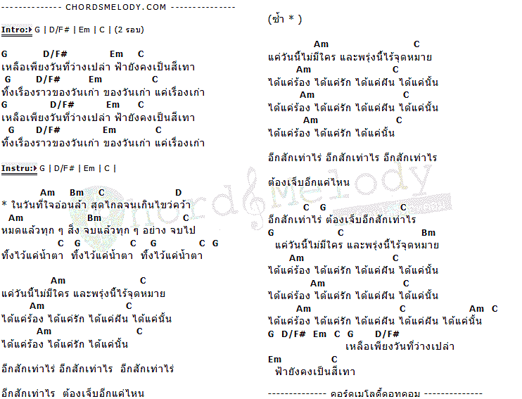 คอร์ดเพลง เนื้อเพลง แค่น้ำตา, คอร์ดเพลง แค่น้ำตา ของ Barbies, คอร์ดเพลงของ Barbies, เนื้อร้อง แค่น้ำตา Barbies, แค่น้ำตา คอร์ดง่าย ๆ, คอร์ด แค่น้ำตา ต้นฉบับ