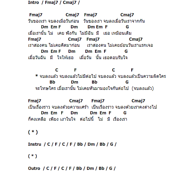 คอร์ดเพลง เนื้อเพลง จบลงแล้ว, คอร์ดเพลง จบลงแล้ว ของ อิทธิ พลางกูล, คอร์ดเพลงของ อิทธิ พลางกูล, เนื้อร้อง จบลงแล้ว อิทธิ พลางกูล, จบลงแล้ว คอร์ดง่าย ๆ, คอร์ด จบลงแล้ว ต้นฉบับ