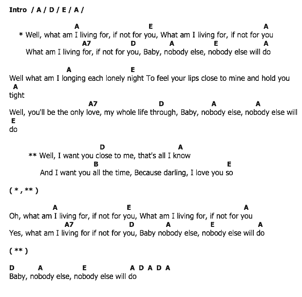 คอร์ดเพลง เนื้อเพลง What Am I Living For, คอร์ดเพลง What Am I Living For ของ Conway Twitty, คอร์ดเพลงของ Conway Twitty, เนื้อร้อง What Am I Living For Conway Twitty, What Am I Living For คอร์ดง่าย ๆ, คอร์ด What Am I Living For ต้นฉบับ