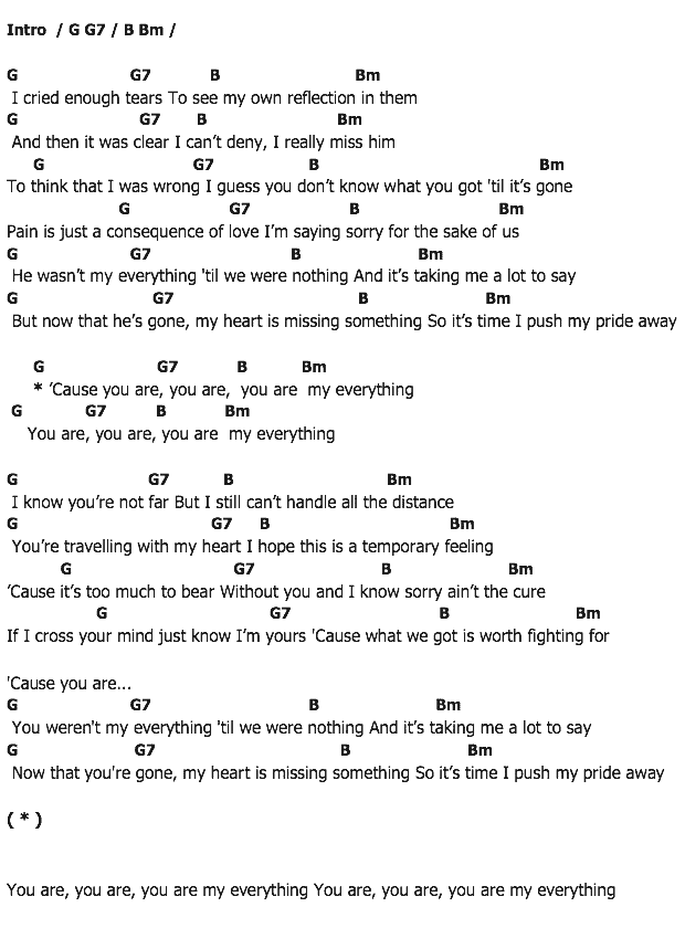 คอร์ดเพลง เนื้อเพลง My Everything, คอร์ดเพลง My Everything ของ Ariana Grande, คอร์ดเพลงของ Ariana Grande, เนื้อร้อง My Everything Ariana Grande, My Everything คอร์ดง่าย ๆ, คอร์ด My Everything ต้นฉบับ