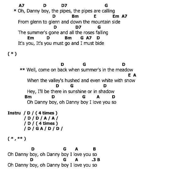 คอร์ดเพลง เนื้อเพลง Danny Boy, คอร์ดเพลง Danny Boy ของ Conway Twitty, คอร์ดเพลงของ Conway Twitty, เนื้อร้อง Danny Boy Conway Twitty, Danny Boy คอร์ดง่าย ๆ, คอร์ด Danny Boy ต้นฉบับ