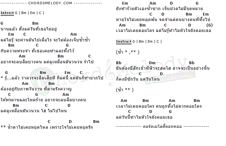 คอร์ดเพลง เนื้อเพลง วน (Loop), คอร์ดเพลง วน (Loop) ของ Karamail, คอร์ดเพลงของ Karamail, เนื้อร้อง วน (Loop) Karamail, วน (Loop) คอร์ดง่าย ๆ, คอร์ด วน (Loop) ต้นฉบับ