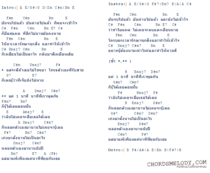 คอร์ดเพลง เนื้อเพลง 1 ปี กับ 1 นาที, คอร์ดเพลง 1 ปี กับ 1 นาที ของ เจ เจตริน, คอร์ดเพลงของ เจ เจตริน, เนื้อร้อง 1 ปี กับ 1 นาที เจ เจตริน, 1 ปี กับ 1 นาที คอร์ดง่าย ๆ, คอร์ด 1 ปี กับ 1 นาที ต้นฉบับ
