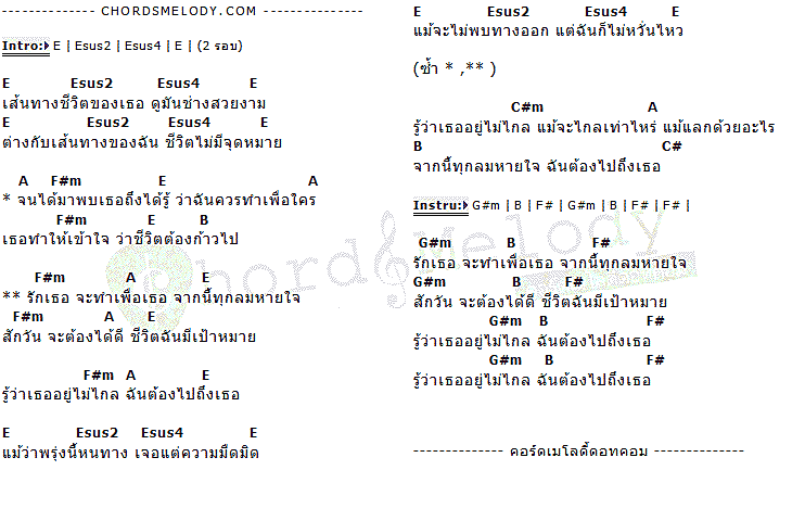 คอร์ดเพลง เนื้อเพลง จากนี้ทุกลมหายใจ, คอร์ดเพลง จากนี้ทุกลมหายใจ ของ EMOOSCENE, คอร์ดเพลงของ EMOOSCENE, เนื้อร้อง จากนี้ทุกลมหายใจ EMOOSCENE, จากนี้ทุกลมหายใจ คอร์ดง่าย ๆ, คอร์ด จากนี้ทุกลมหายใจ ต้นฉบับ