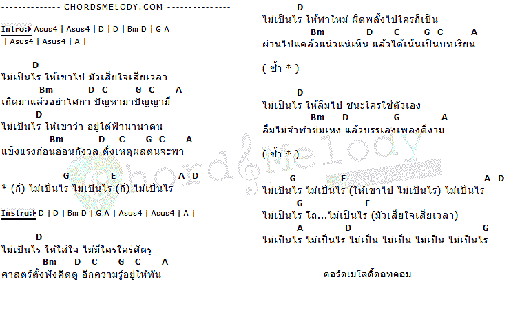 คอร์ดเพลง เนื้อเพลง ไม่เป็นไร, คอร์ดเพลง ไม่เป็นไร ของ เต๋อ เรวัต พุทธินันท์, คอร์ดเพลงของ เต๋อ เรวัต พุทธินันท์, เนื้อร้อง ไม่เป็นไร เต๋อ เรวัต พุทธินันท์, ไม่เป็นไร คอร์ดง่าย ๆ, คอร์ด ไม่เป็นไร ต้นฉบับ